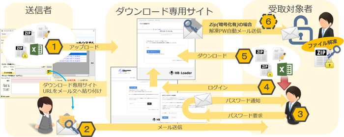 全体の流れ