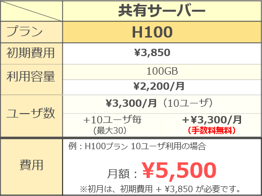 HB-Loader料金H100