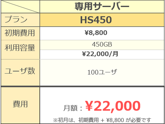 HB-Loader料金H450