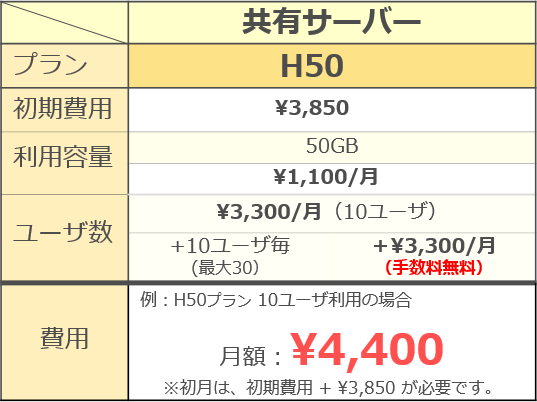 HB-Loader料金H50