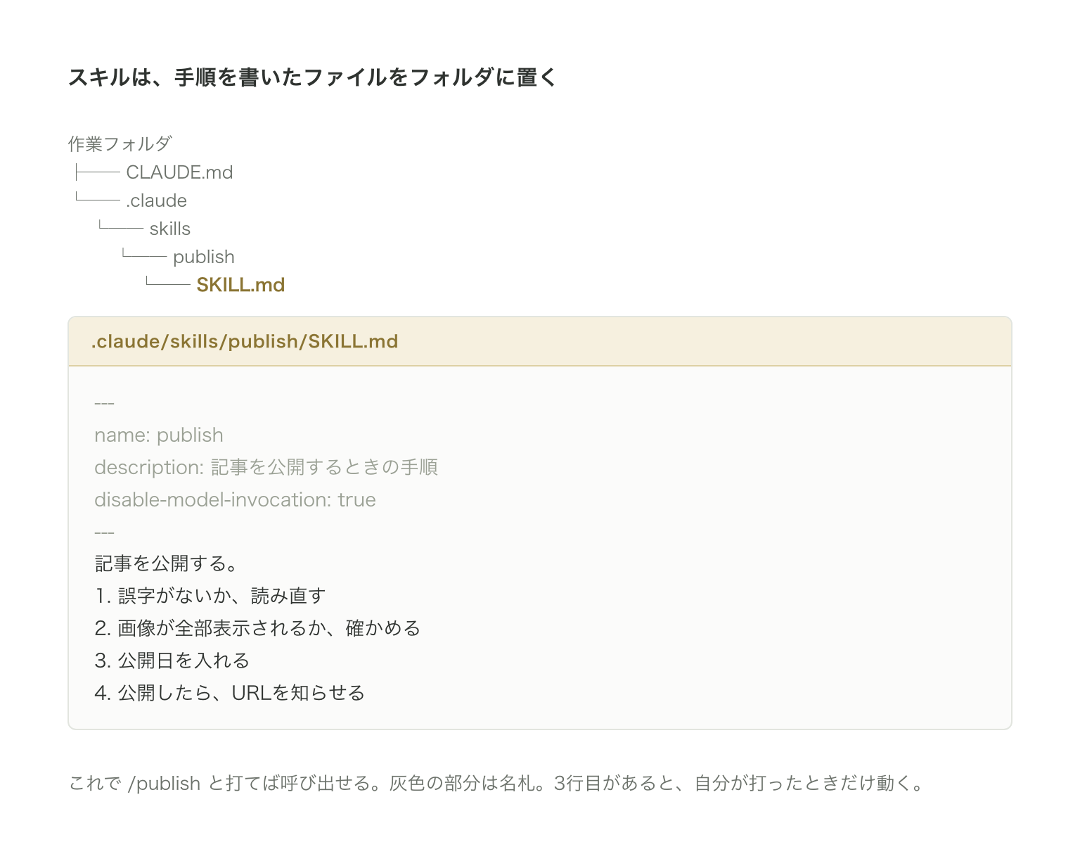 スキルの置き場所と中身。作業フォルダの .claude/skills/publish/SKILL.md に、名札と手順を書く